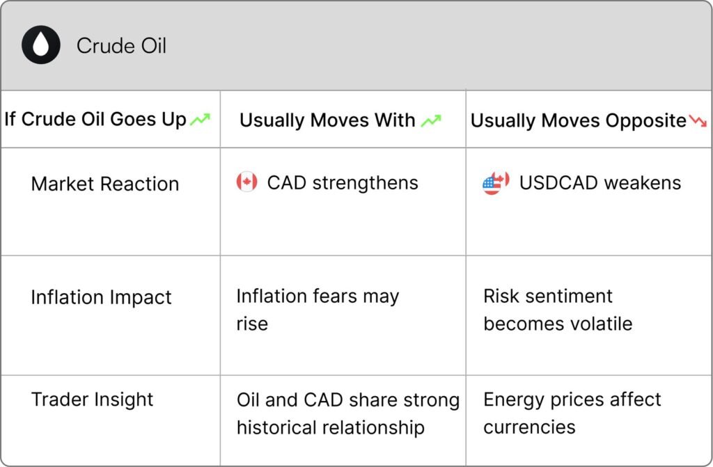Crude Oil