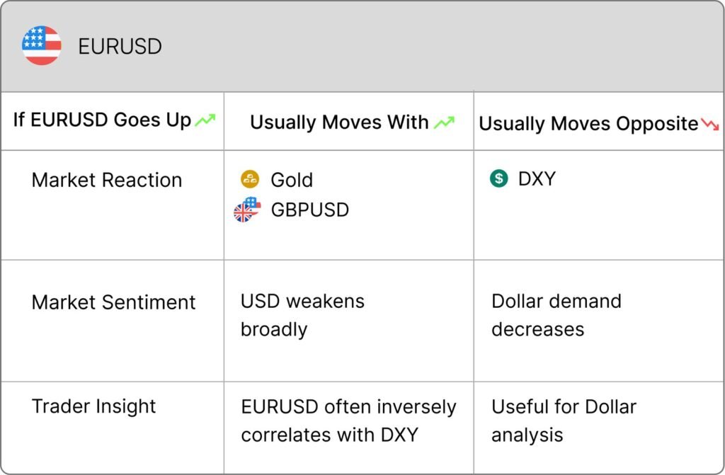 EUR / USD
