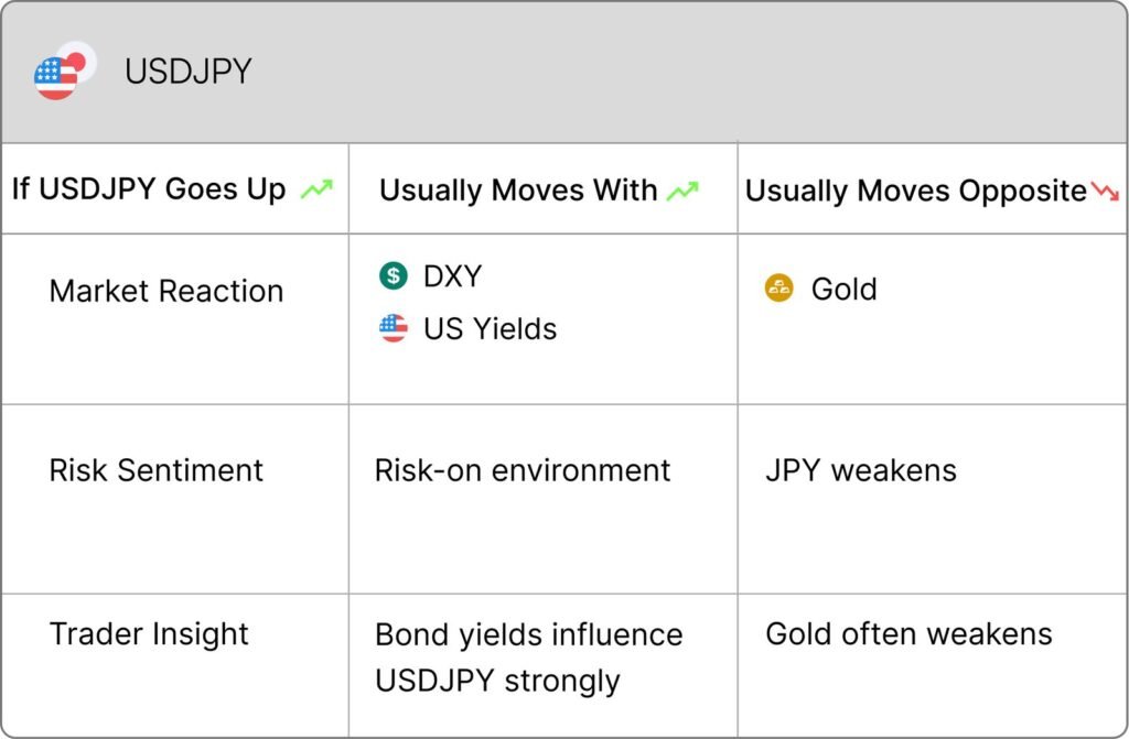 USD / JPY