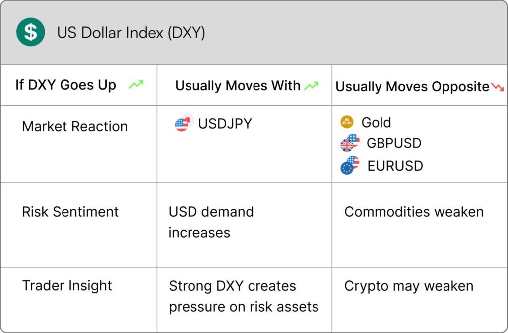 US Dollar Index
